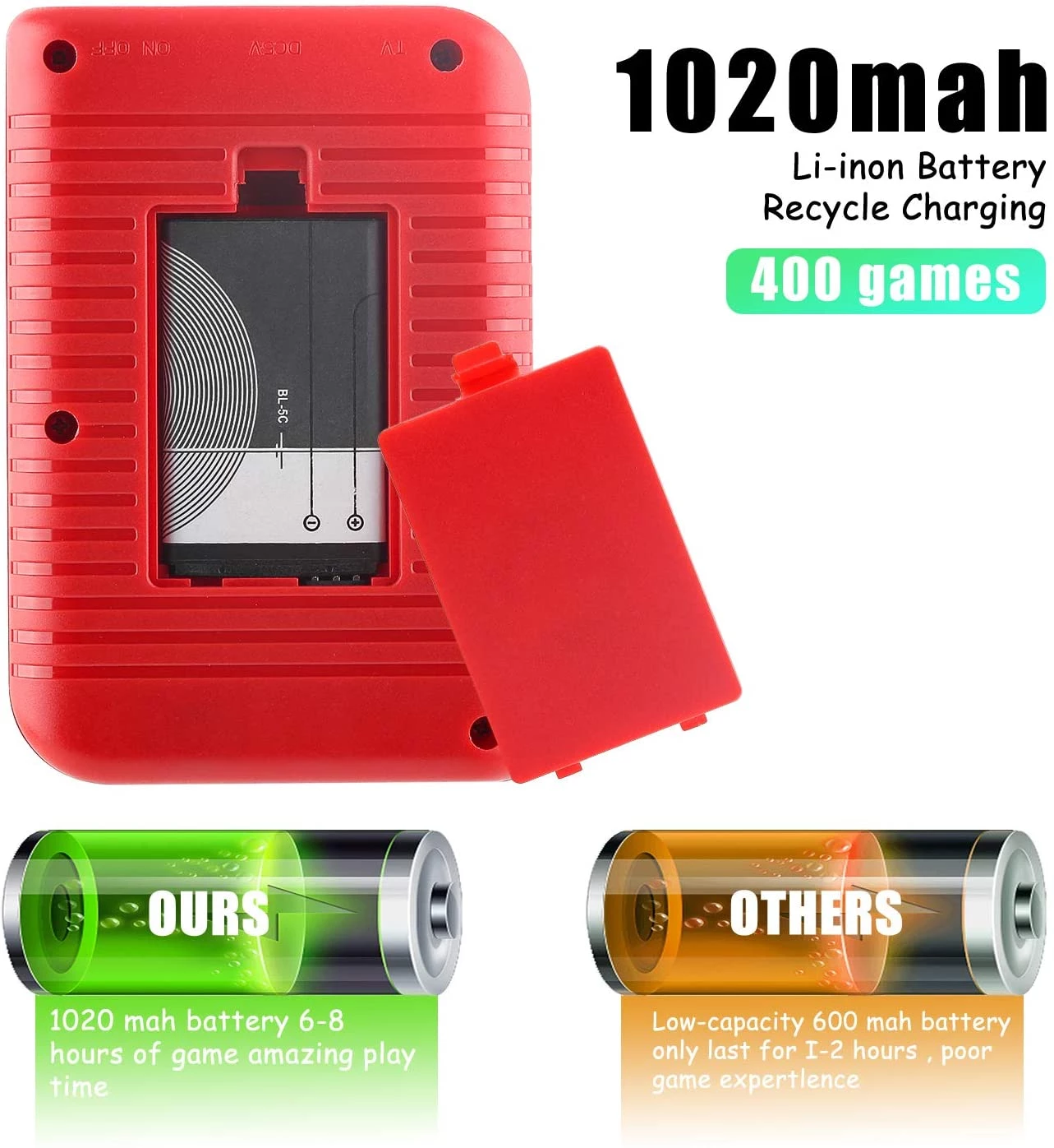 3.0 Inch Retro Mini Video Game Console With Built-in Games